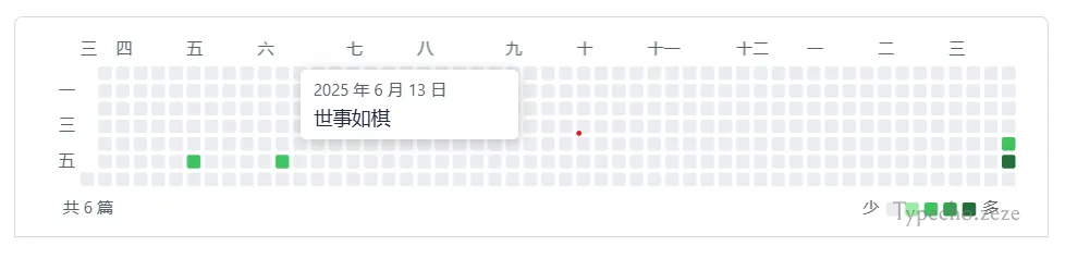 Heatmap